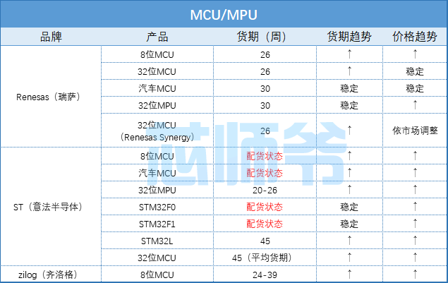 MCU MPU.png