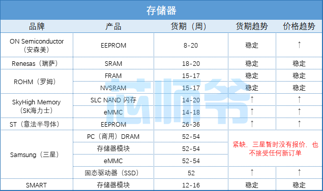 存储器.png
