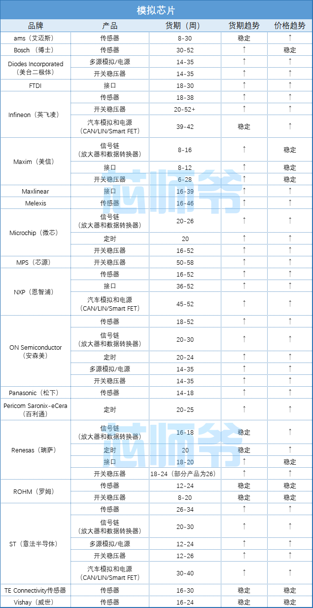 模拟芯片.png